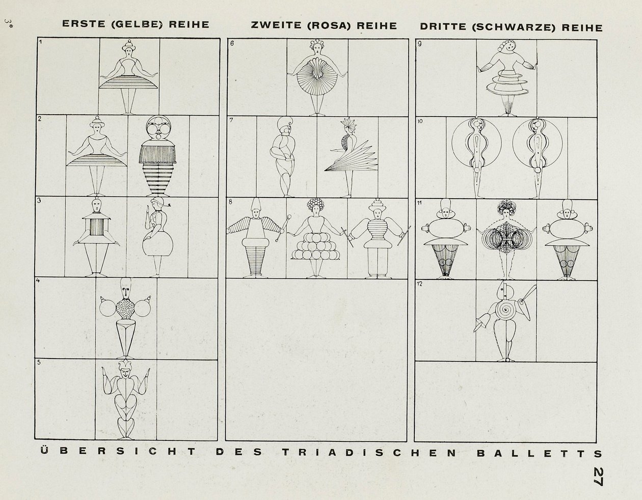 Von der Bühne am Bauhaus, 1925 von Oskar Schlemmer
