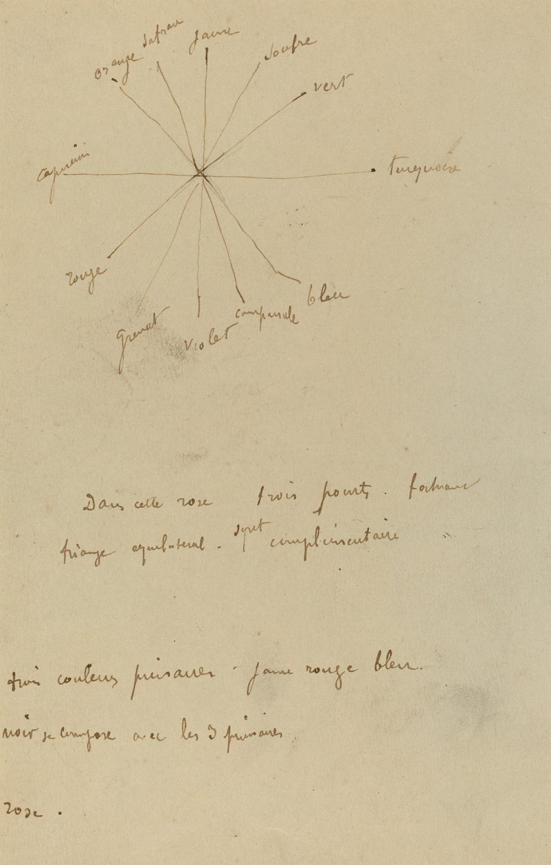 Farbkarte mit Anmerkungen [verso] von Paul Gauguin
