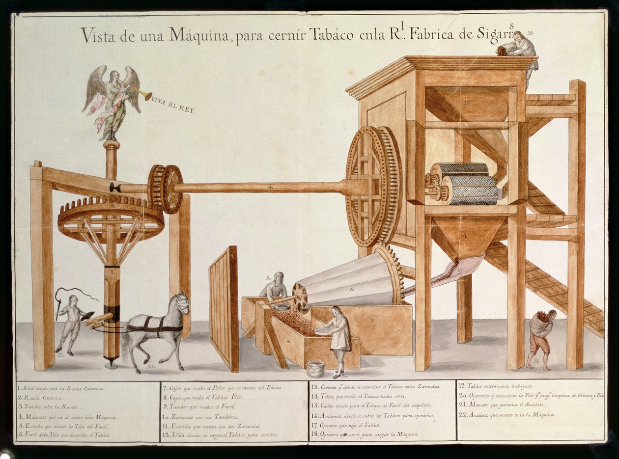 Tabaksiebmaschine aus der Königlichen Tabakfabrik in Mexiko, 1785-87 von Spanish School