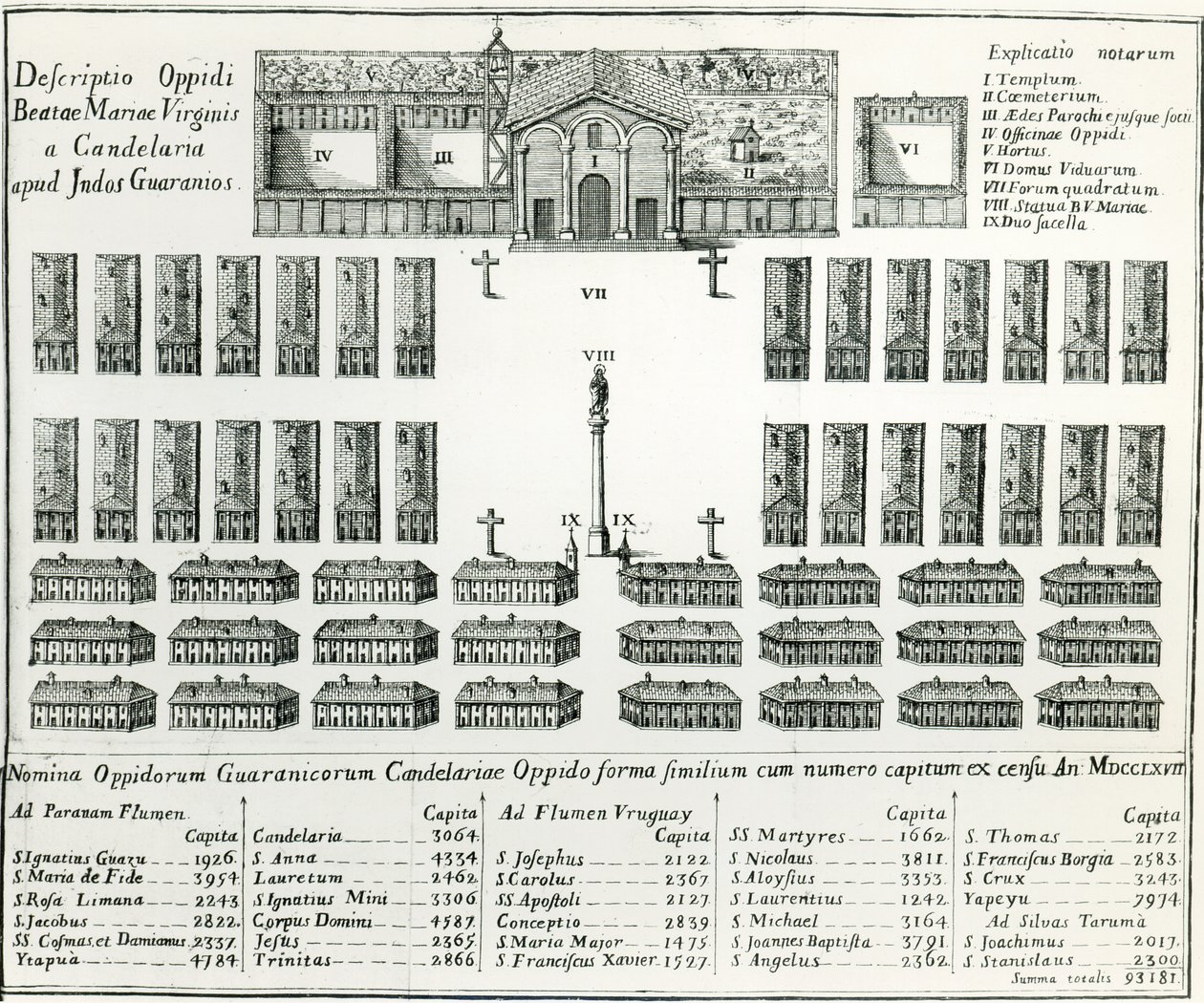 Eine Jesuitenmission in Paraguay, aus De Vita et Moribus Tredecim Virorum Paraguaycorum von Joseph Manuel Peramas, 1793 von Spanish School