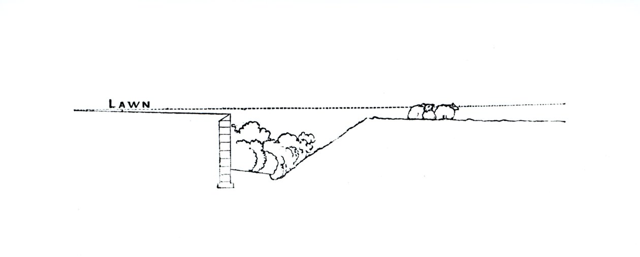 Querschnitt einer Landschaft, aus Thomas Mawsons 
