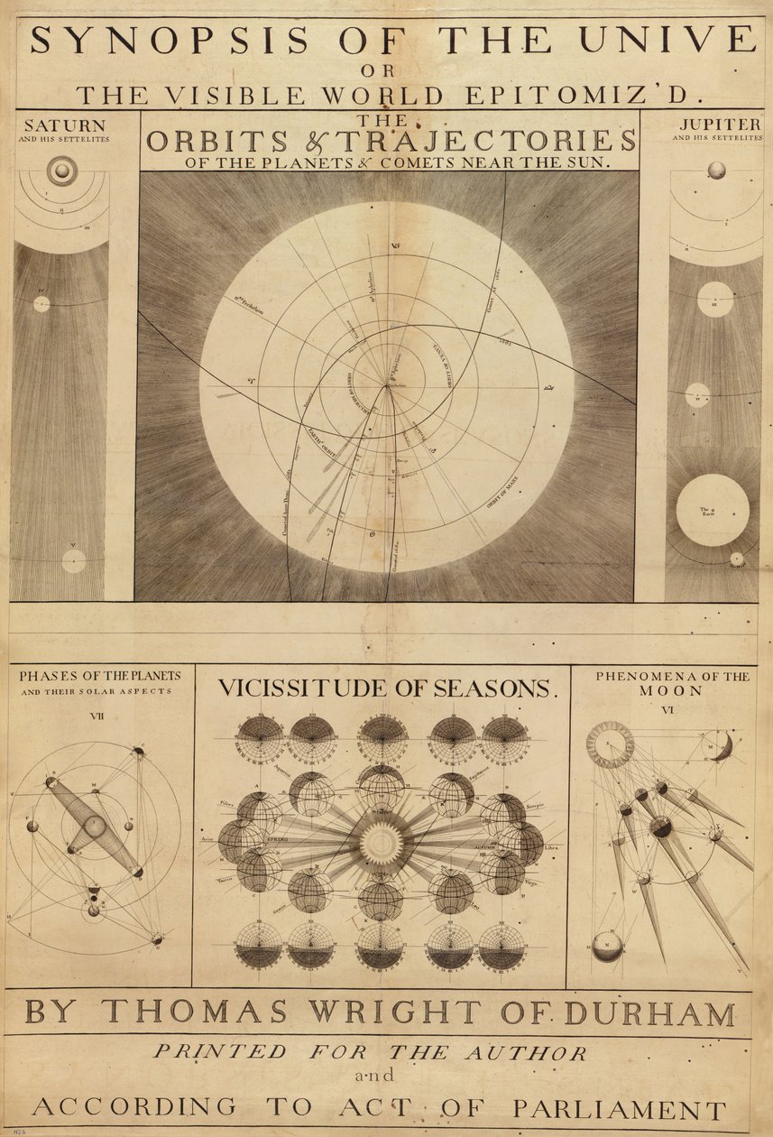 Eine Übersicht des Universums oder die sichtbare Welt epitomisiert von Thomas Wright