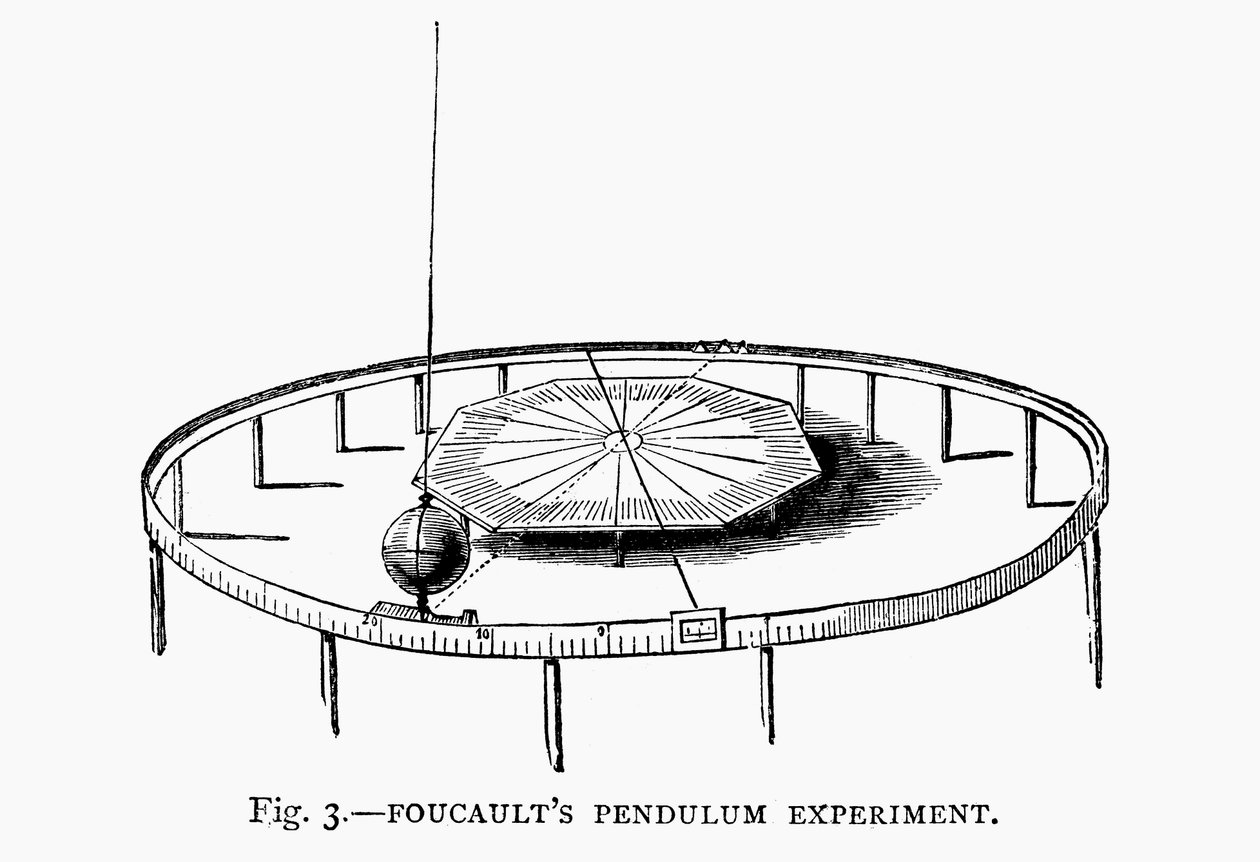 Demonstration der Erdrotation mit Foucaults Pendel in einer Kirche, 1881 von Unbekannt