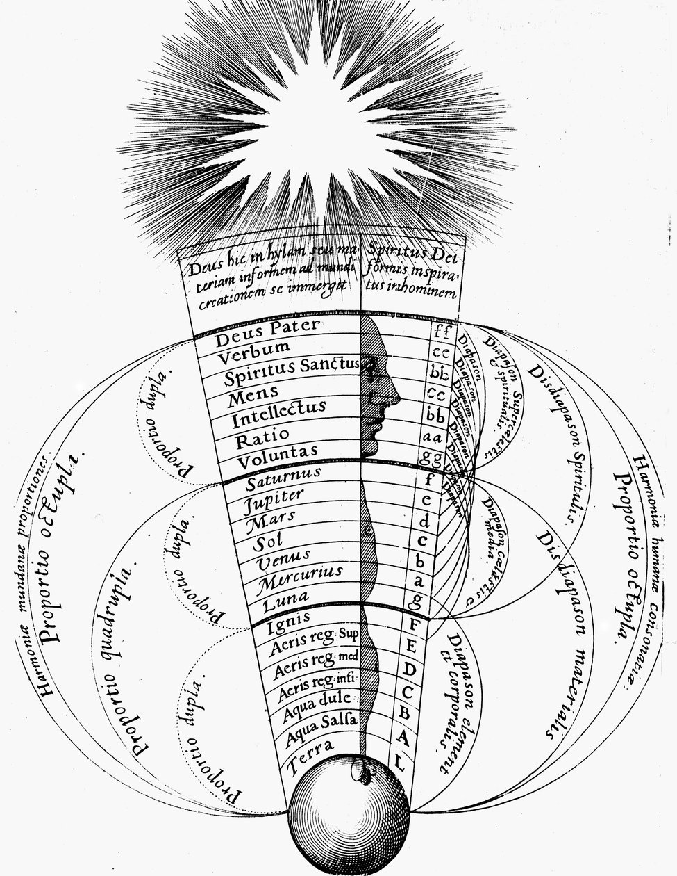 Göttliche Harmonie, 1617-1619 von Unbekannt