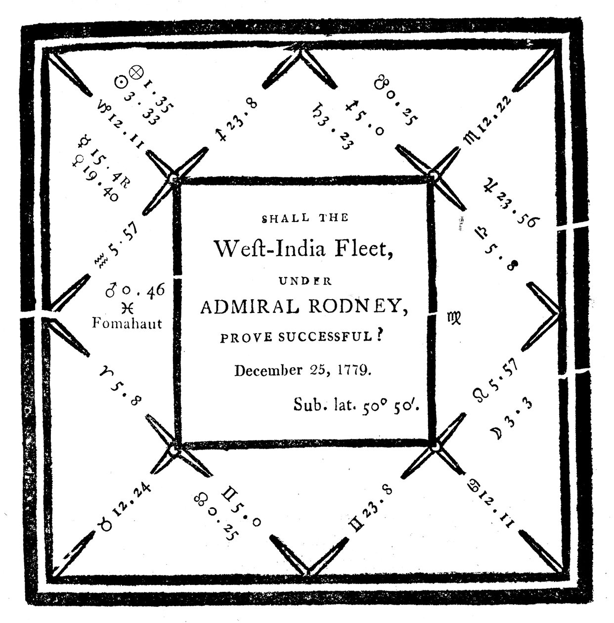 Horoskop erstellt von Ebenezer Sibly, 1779 von Unbekannt