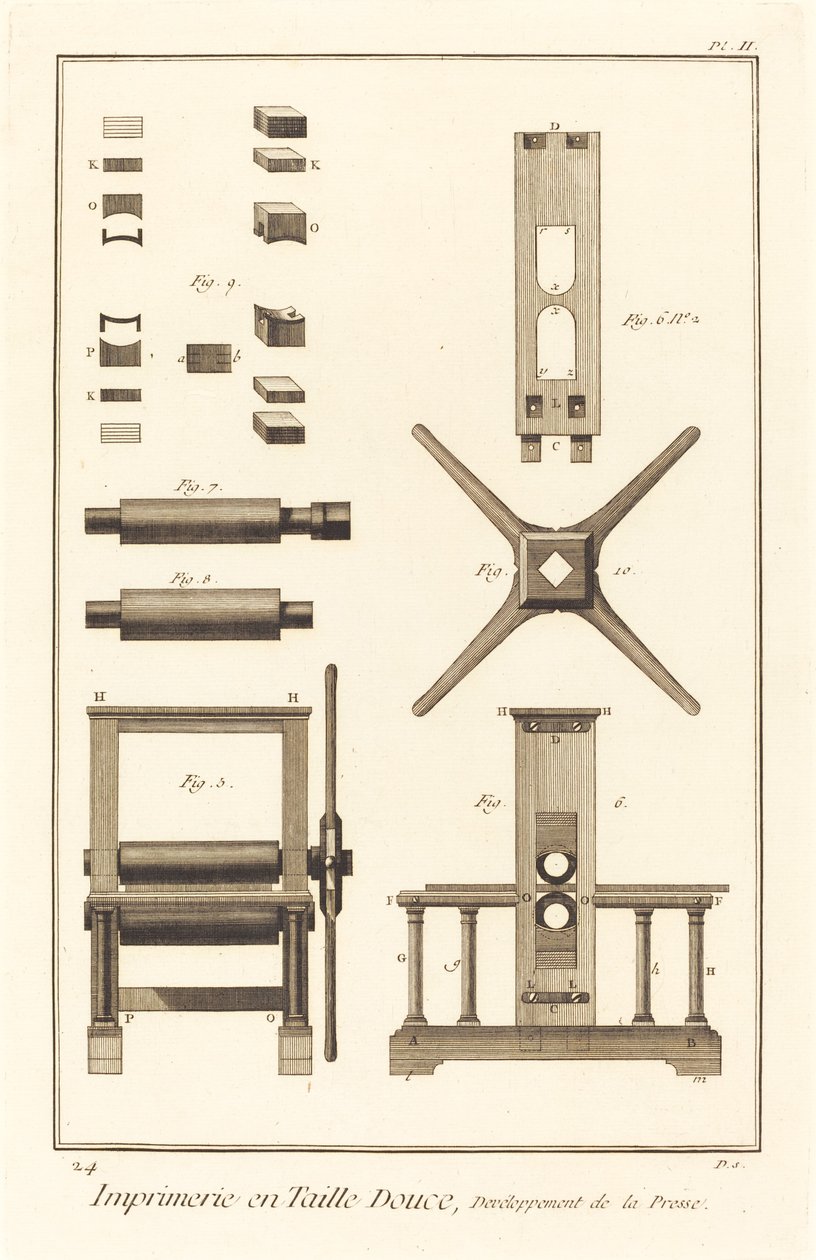 Imprimerie en Taille Douce, Entwicklung der Presse: pl. II, 1771-1779 von Unbekannt