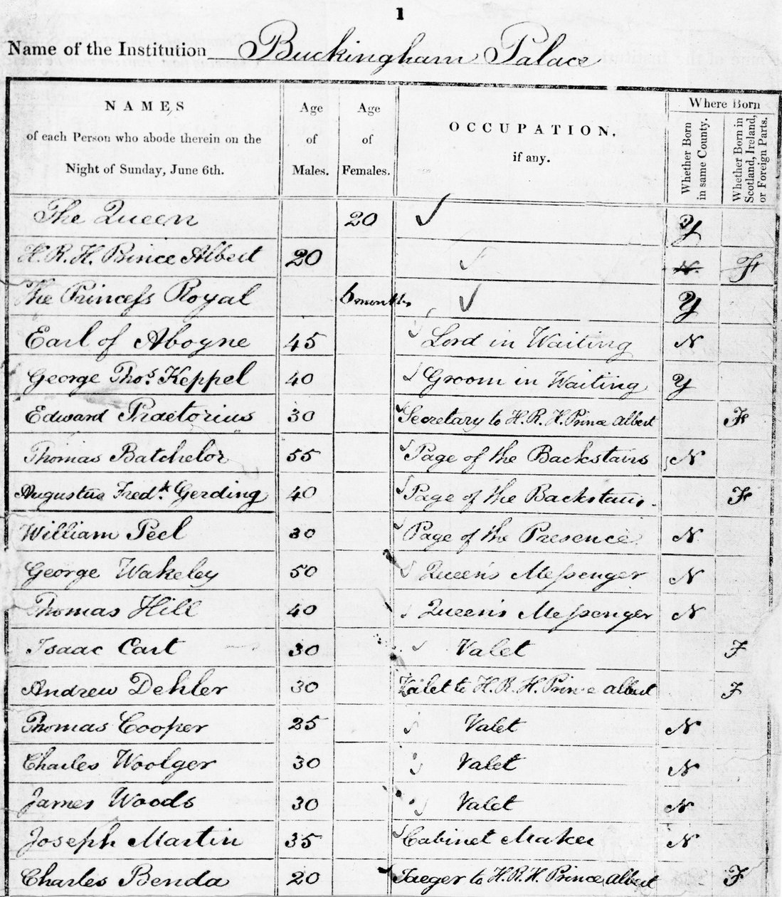 Seite der Volkszählung von Buckingham Palace für 1841 von Unbekannt