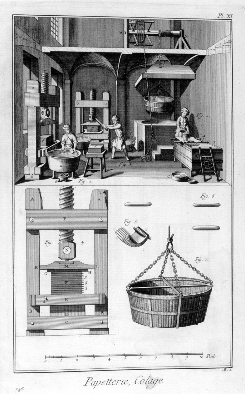 Papierherstellung, 1751-1777 von Unbekannt