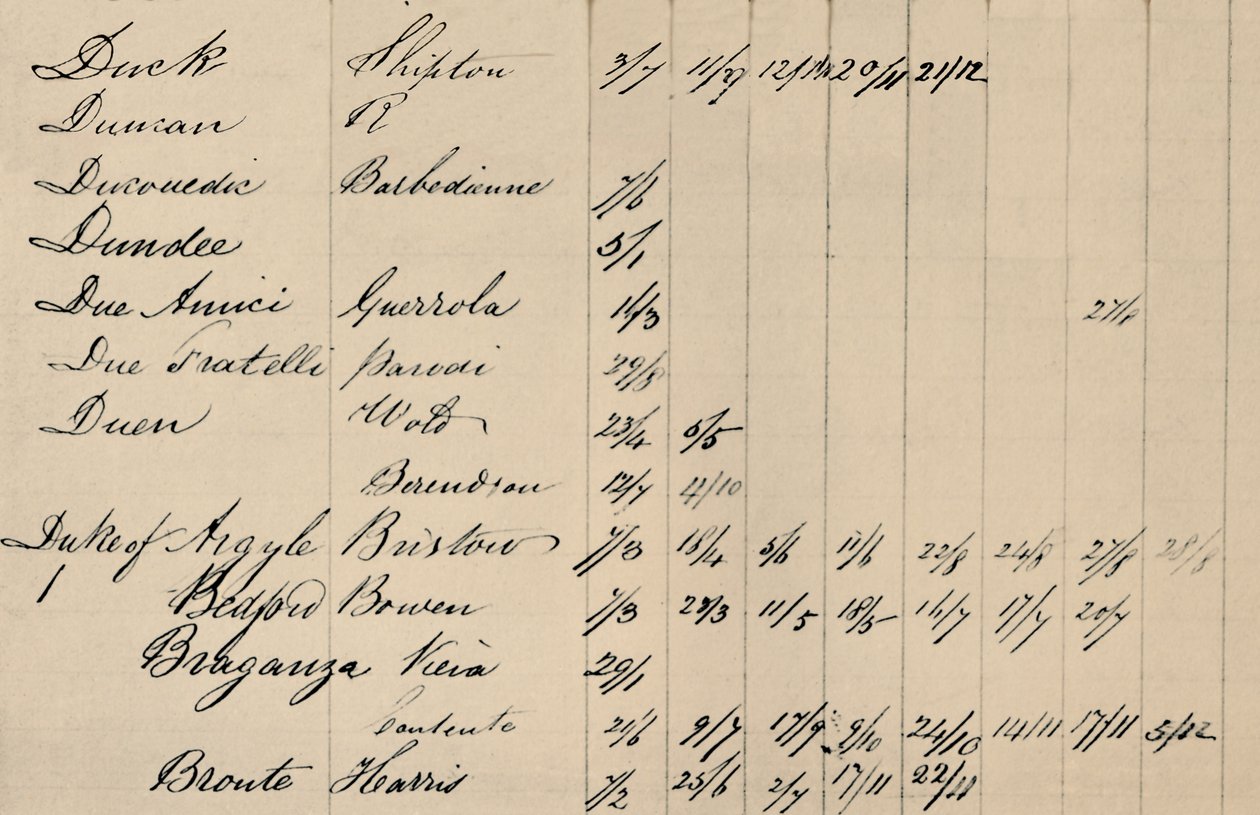 Teilseite des Originalindex zu Lloyds List, ca. 1800er Jahre, 1928 von Unbekannt