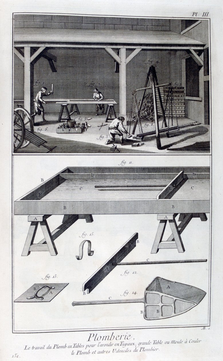 Sanitäranlagen, 1751-1777 von Unbekannt