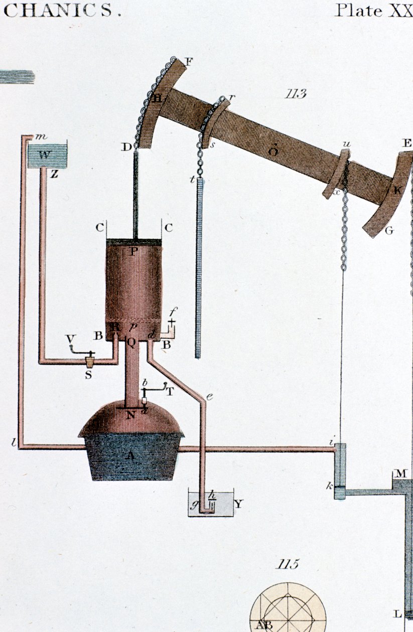 Schematische Ansicht einer Newcomen-Dampfmaschine, frühes 19. Jahrhundert von Unbekannt