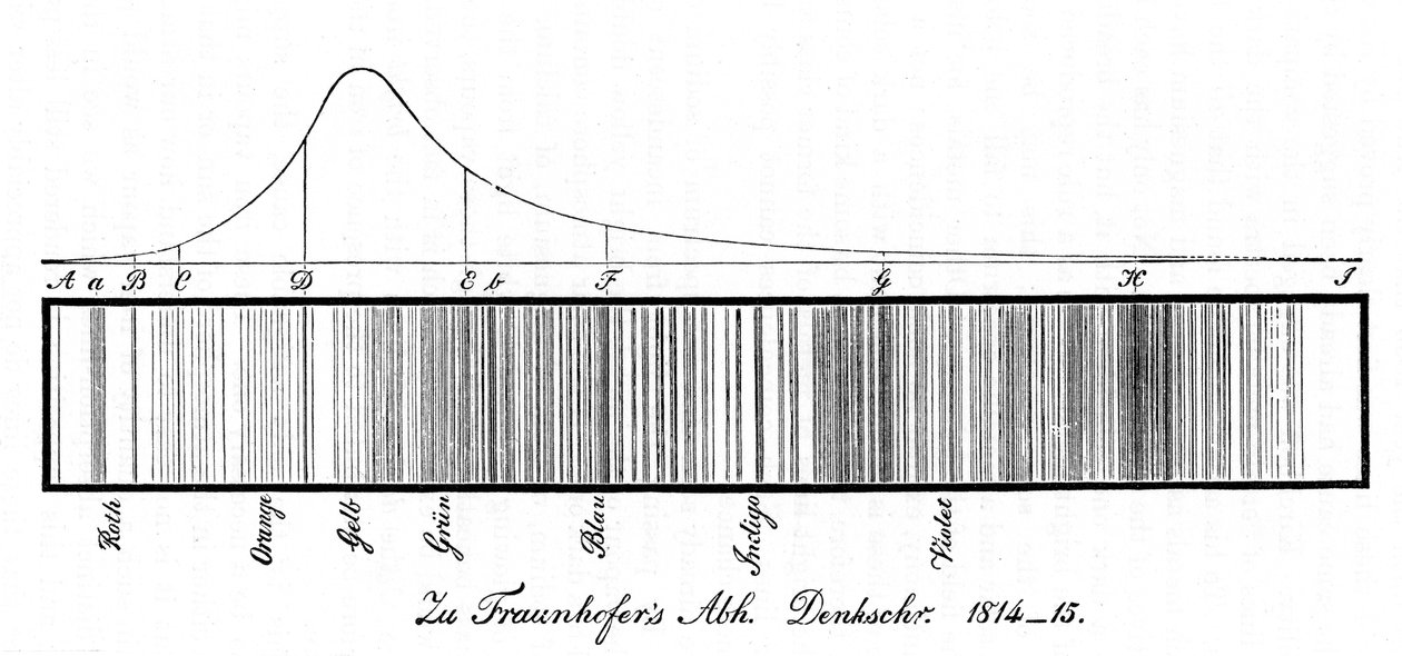 Das Sonnenspektrum, 1814 von Unbekannt