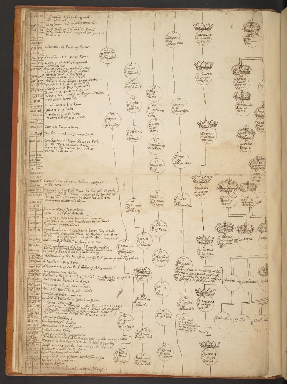 Genealogische Tabellen von der Schöpfung bis 902 n. Chr. von Unbekannter Künstler