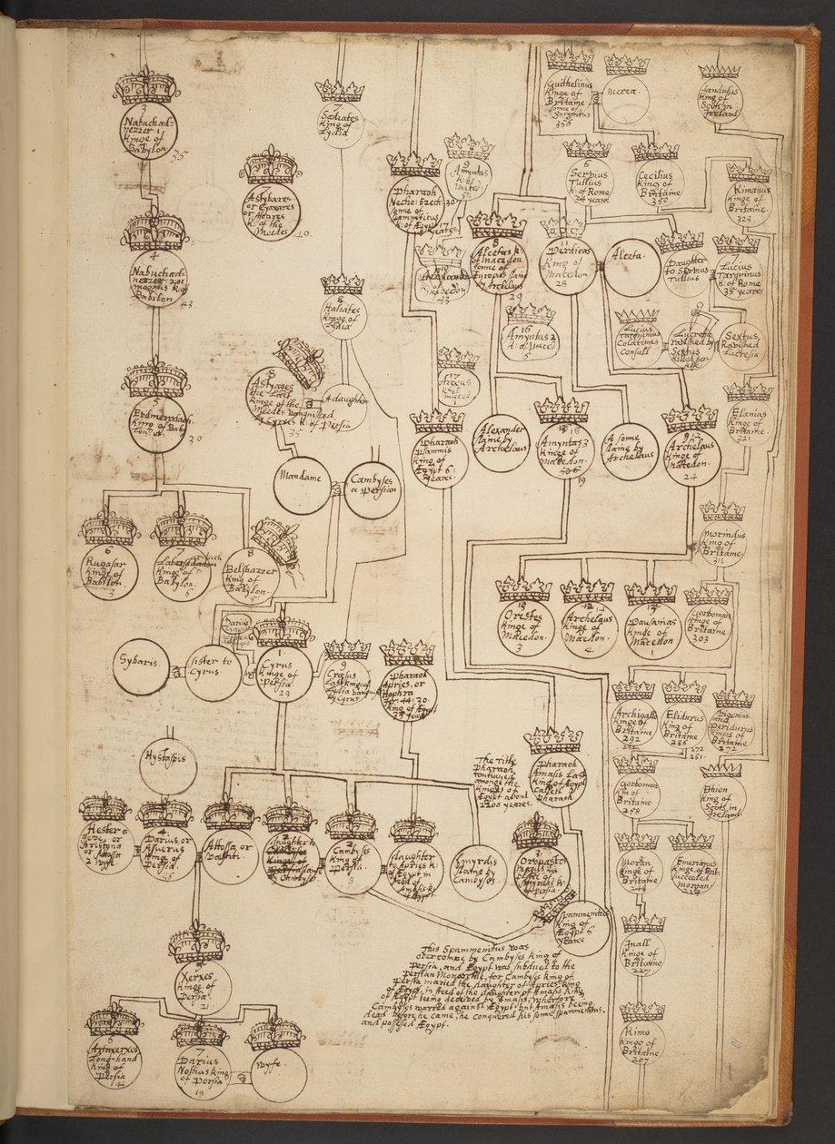 Genealogische Tabellen von der Schöpfung bis 902 n. Chr. von Unbekannter Künstler