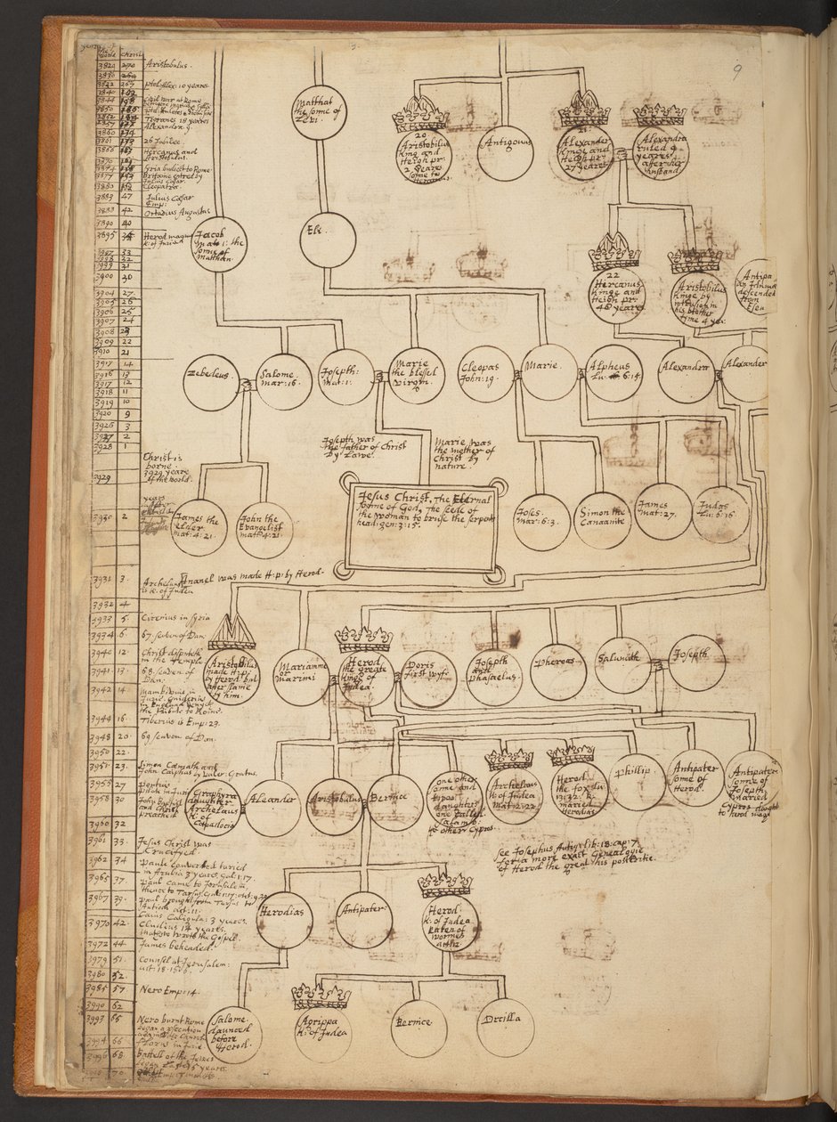 Genealogische Tabellen von der Schöpfung bis 902 n. Chr. von Unbekannter Künstler