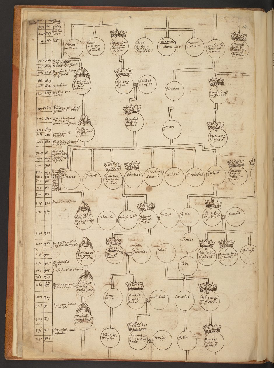 Genealogische Tabellen von der Schöpfung bis 902 n. Chr. von Unbekannter Künstler