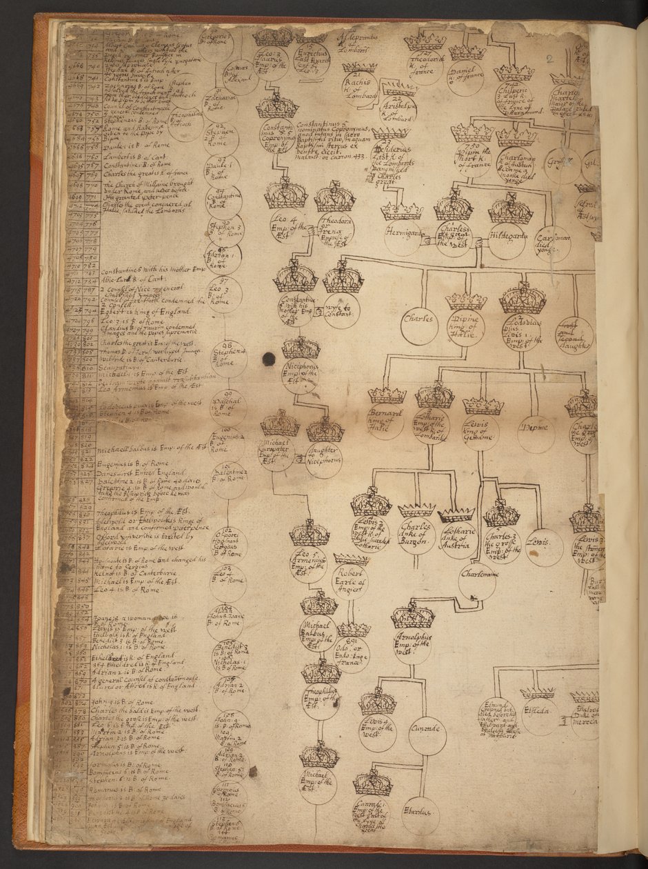 Genealogische Tabellen von der Schöpfung bis 902 n. Chr. von Unbekannter Künstler
