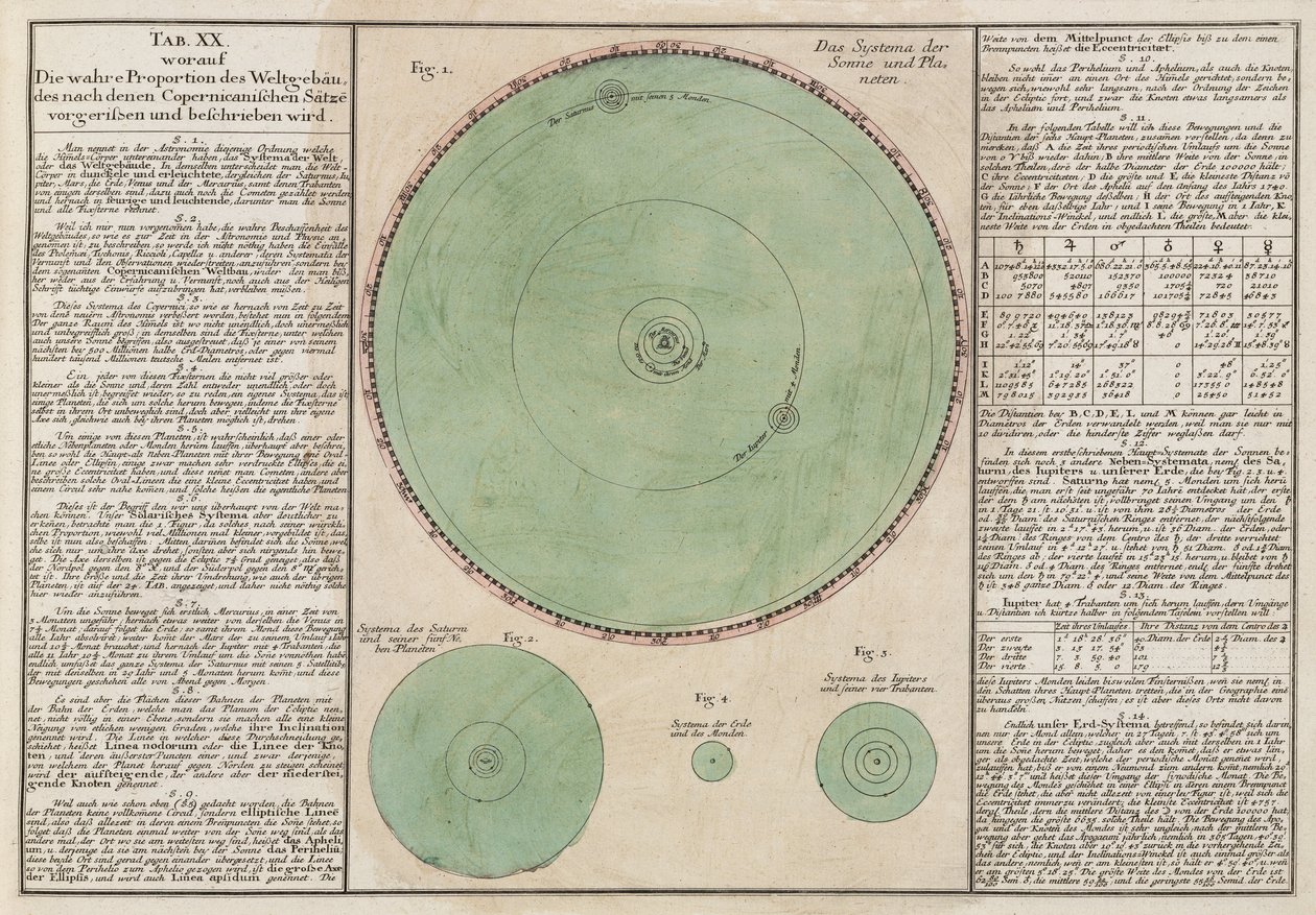 Die wahren Proportionen des kopernikanischen kosmischen Systems von Unbekannt