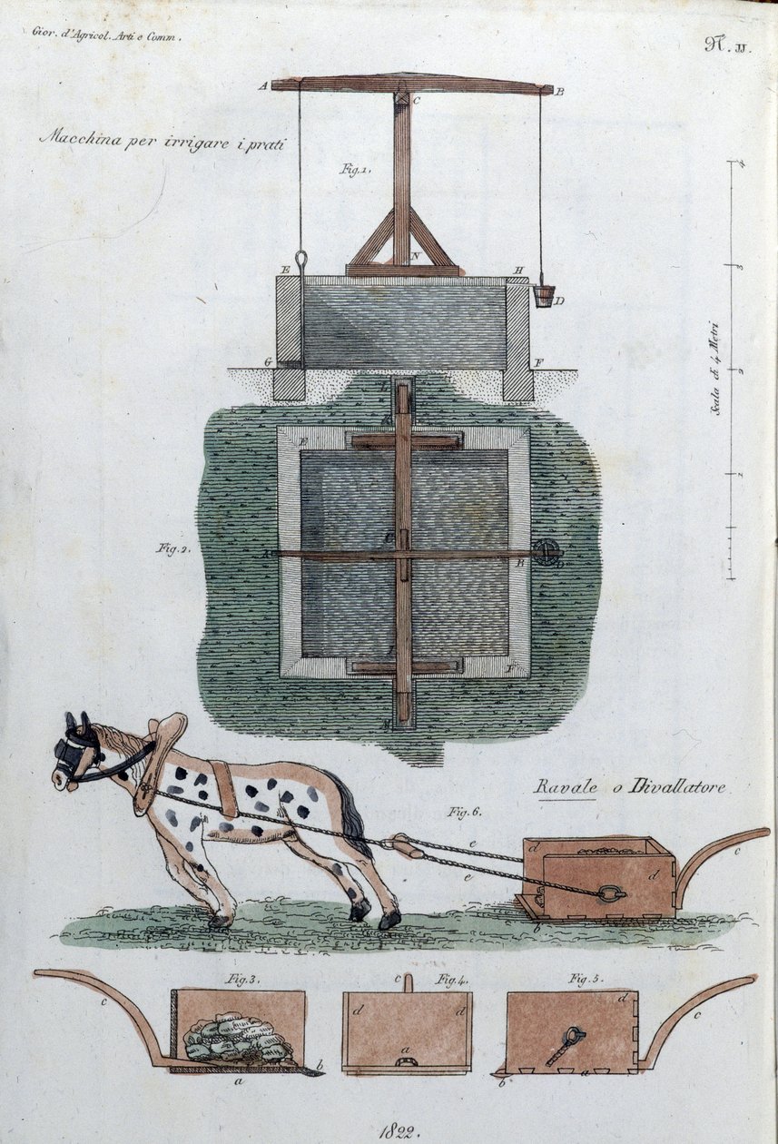 Oben, Feldbewässerungssystem, unten ein Zugpferd. Tafel aus „Giornale dell