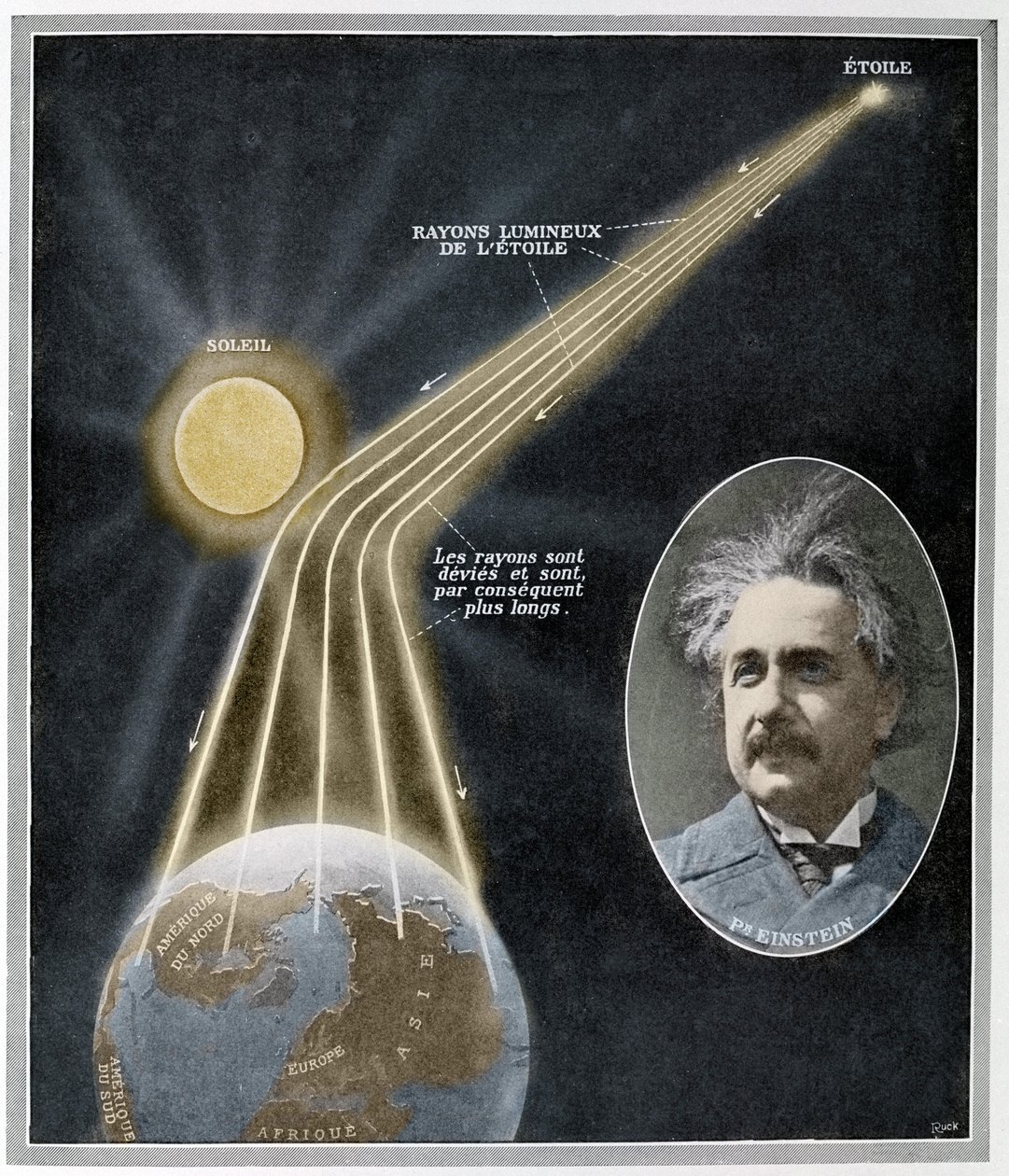 Experimentelle Demonstration der Relativität der Länge eines Lichtstrahls durch Albert Einstein nach Beobachtung der Sonnenfinsternis am 29. Mai von Unknown Artist