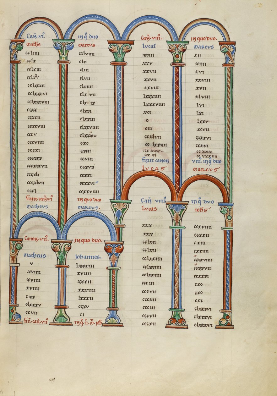 Kanontafel-Seite von Unknown artist