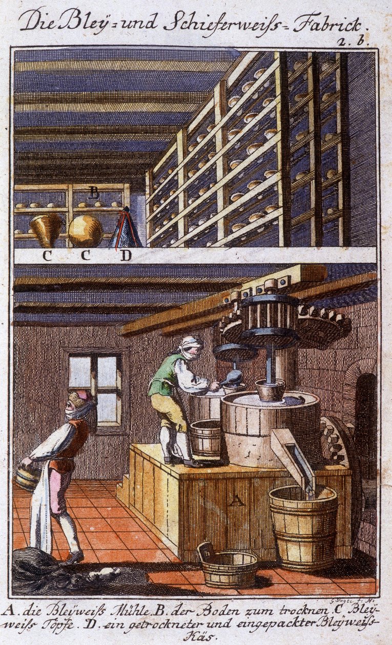 Handwerk: der Hersteller von Bleiweiß (Silberweiß) in seiner Werkstatt und die Phasen seiner Arbeit. In „Umfassende Beschreibung der Künste und Handwerke und Werkstätten für junge Leute“ von Johan Peter Vue. Ed. Nürnberg, Weigel und Schneider von Unknown artist