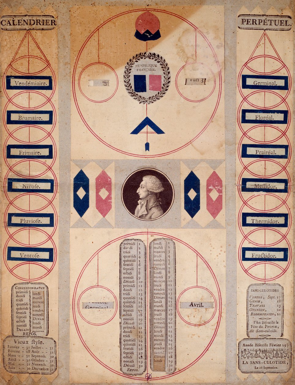 Französische Revolution: Ewiger Kalender der Revolutionszeit von Unknown artist