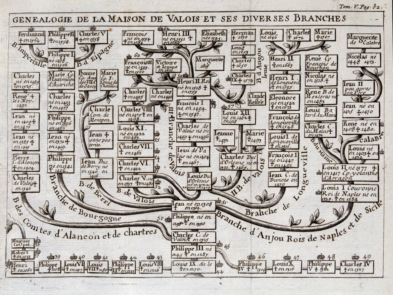 Stammbaum des Hauses Valois und seiner verschiedenen Zweige - in „The science of the characters of the court of sword and dress of the Sieur de Chevigni von Unknown artist