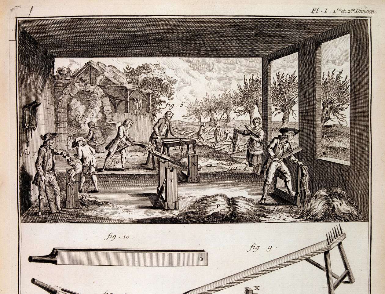 Der Hanfanbau - in „Encyclopédie“ von Denis Diderot und Jean Le Rond d