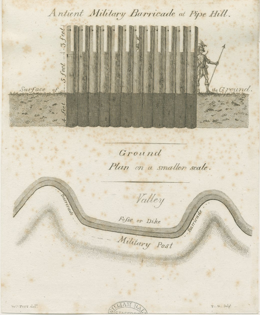 Pipehill - Militärische Barrikade (Gravur) von William Pitt