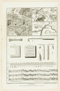 Topografische, geografische und musikalische Gravur, aus Encyclopédie
