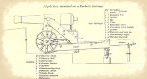 24-Pfünder Küstengeschütz auf einer Barbette-Lafette, mit detaillierter Nomenklatur seiner Teile, aus dem offiziellen Handbuch der US-Armee für schwere Artillerie von American School