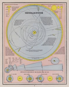 Das Sonnensystem