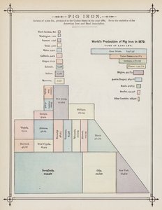 Weltproduktion von Roheisen im Jahr 1879 von American School