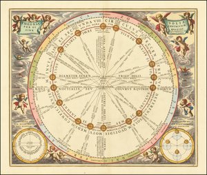1660 Himmelskarte, die den Sonnenorbit um die Erde illustriert