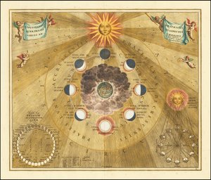 1660 Himmelskarte, die die selenografischen Phasen des Mondes zeigt