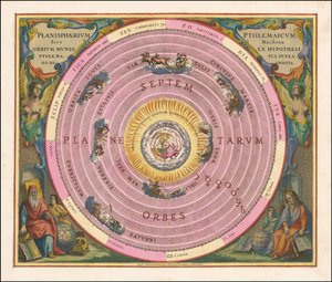 1660 Himmelskarte, die das Modell des Universums von Claudius Ptolemäus illustriert