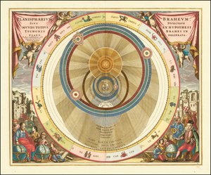 1660 Karte, die das Modell des Universums des dänischen Astronomen Tycho Brahe illustriert