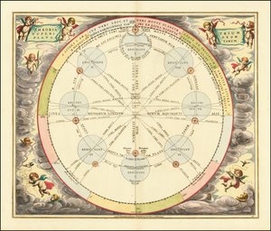 1660 Diagramm, das die Theorie der Epizyklen illustriert