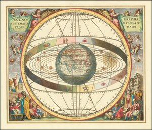 1660 geozentrisches Modell - Scenographia Systematis Mundani Ptolemaici
