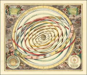 1660 Modell der Planetenbahnen von Andreas Cellarius