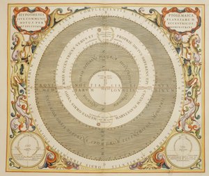 Harmonia Macrocosmica, ptolemäische Theorie der Planetenbewegung (Gravur von Andreas Cellarius) von Andreas Cellarius