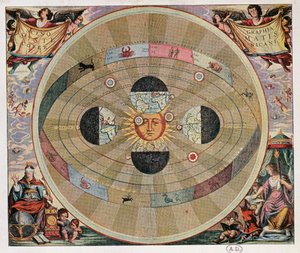 Darstellung des kopernikanischen Systems des Universums mit den Bewegungen der Erde in Bezug auf die Sonne von Andreas Cellarius