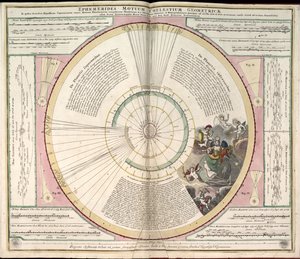 Phillips, 4274 Auch über die Website der Library of Congress als Rasterbild verfügbar. Enthält Index. Einige Platten von Johannes van Loon graviert. Zusätzlich zu den 29 im Inhaltsverzeichnis angegebenen Platten gibt es eine zusätzliche Platte zwischen Pla von Andreas; Schenk Cellarius