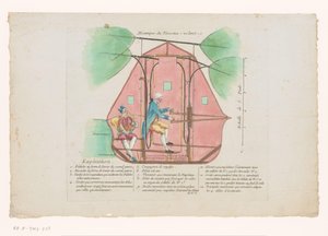 Flugmaschine von Jean-Pierre Blanchard