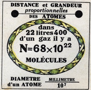 Atome: proportionale Entfernung und Größe der Atome. Anonyme Illustration von 1925. Private Sammlung. von Anonymous Anonymous