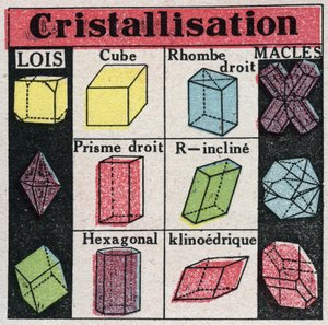 Zustandsänderungen: verschiedene Formen von Kristallen während der Kristallisation. Anonyme Illustration von 1925. Private Sammlung.