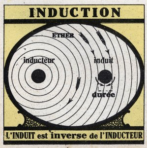 Elektrische Phänomene: Induktion. Der Induzierte ist das Gegenteil des Induktors. Anonyme Illustration von 1925. Private Sammlung.