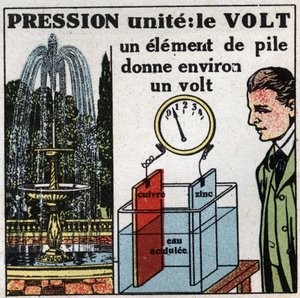 Elektrische Einheiten: Volt zur Messung des Potenzialunterschieds (Druck). Anonyme Illustration von 1925. Private Sammlung. von Anonymous Anonymous
