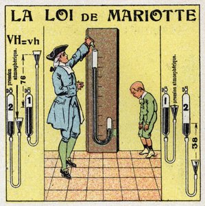 Gasdruck: Mariottes Gesetz über den atmosphärischen Druck (Edme Mariotte, ca. 1620-1684).